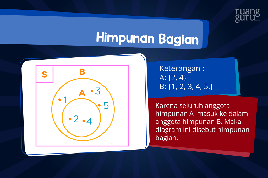 Diagram Venn Karakteristik Bentuk Dan Cara Pengoperasian Matematika Kelas